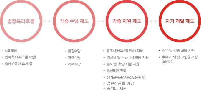 복지